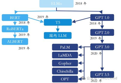 《2024全球AI大模型全棧技術(shù)研究報(bào)告 數(shù)據(jù)處理與存儲(chǔ)服務(wù)——智能時(shí)代的基石與引擎》