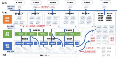微服務(wù)數(shù)據(jù)架構(gòu)設(shè)計(jì) 數(shù)據(jù)處理與存儲(chǔ)服務(wù)的核心原則與實(shí)踐