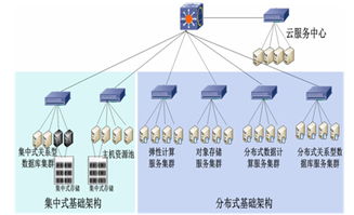 基于全業(yè)務(wù)統(tǒng)一數(shù)據(jù)中心的配電分析應(yīng)用研究——數(shù)據(jù)處理與存儲(chǔ)服務(wù)架構(gòu)探索