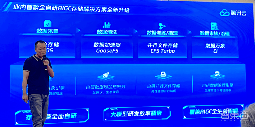 升級(jí)不加價(jià)！騰訊云存儲(chǔ)全面賦能AIGC時(shí)代，引領(lǐng)數(shù)據(jù)處理新范式