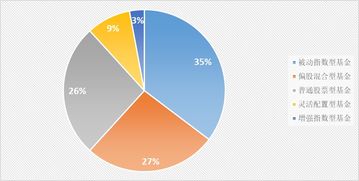 我國資產管理機構ESG投資實踐及趨勢展望