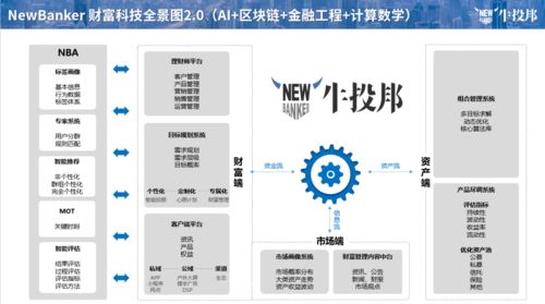 信托公司財富管理數(shù)字化建設(shè)的觀察與架構(gòu)簡述（三） 投資管理