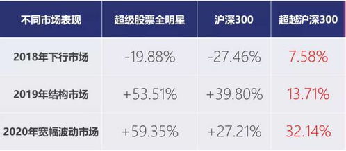 有專家管理，為什么還要定投？——投顧體驗日回顧與投資管理探討