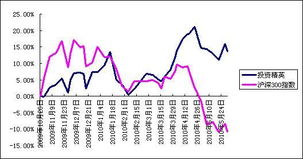 上海匯利資產管理 穩健布局，專業投資管理的卓越典范