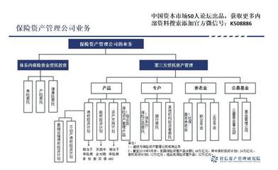 后資管新規(guī)時代的中國資產(chǎn)管理行業(yè)（下） 投資管理的挑戰(zhàn)與機遇